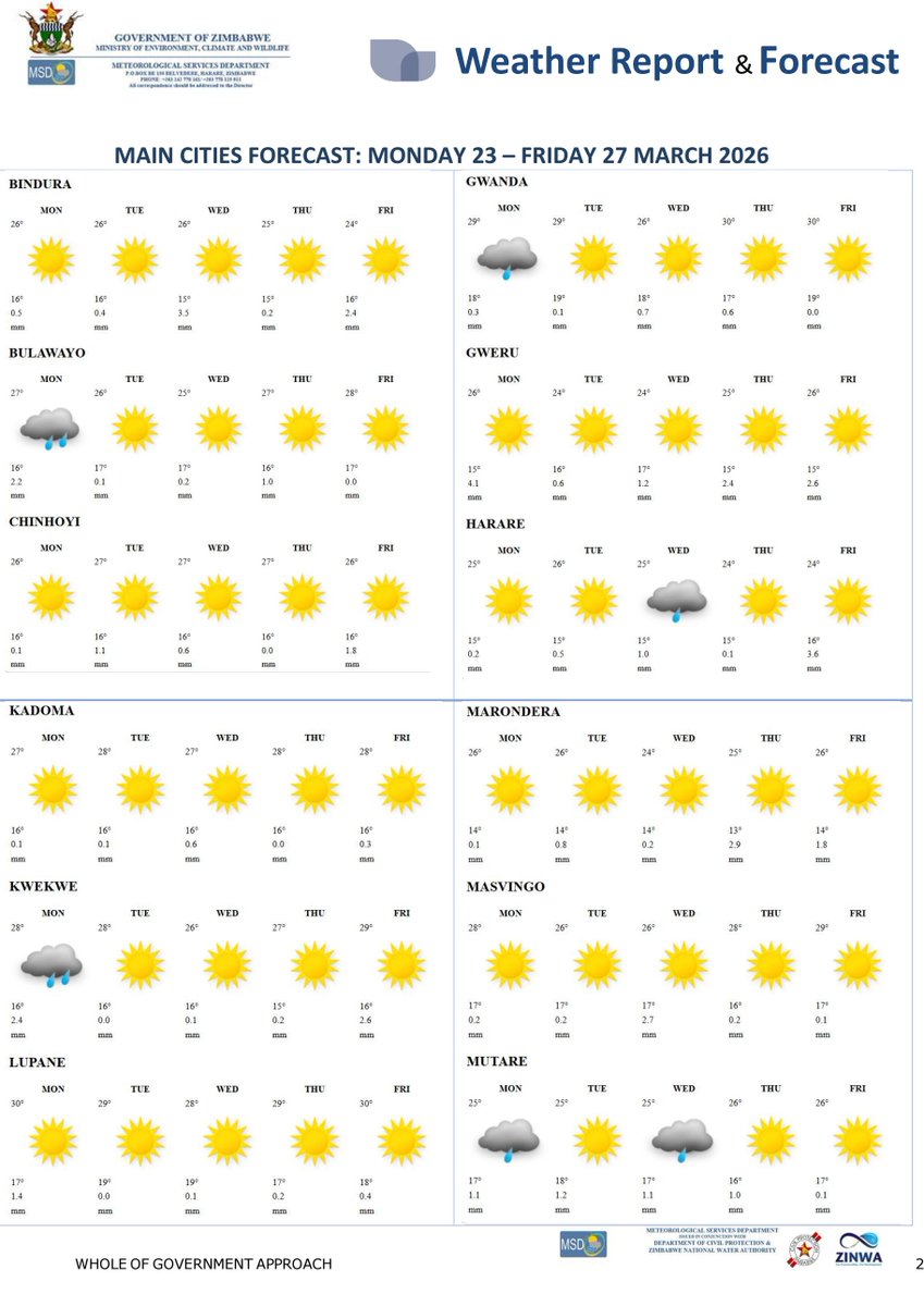 Meteorological Services Department of Zimbabwe tweet media