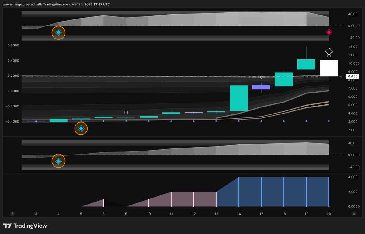Wayne Liang tweet media