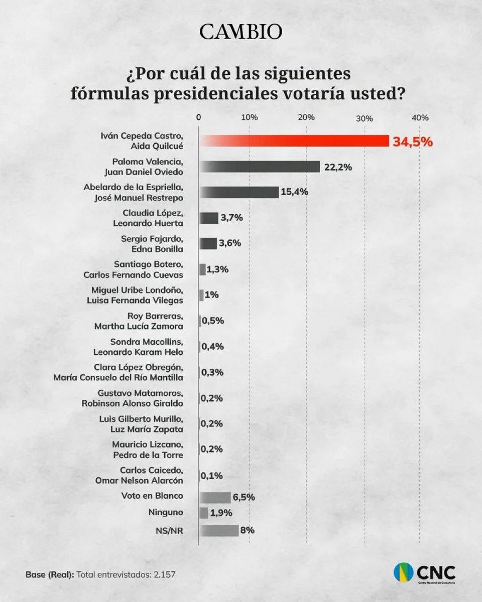 Luis Ernesto Gómez👟 tweet media