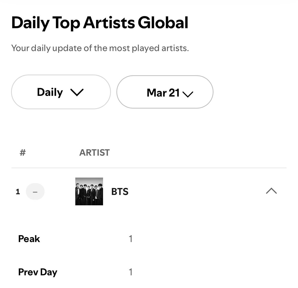 BTS Charts News tweet media