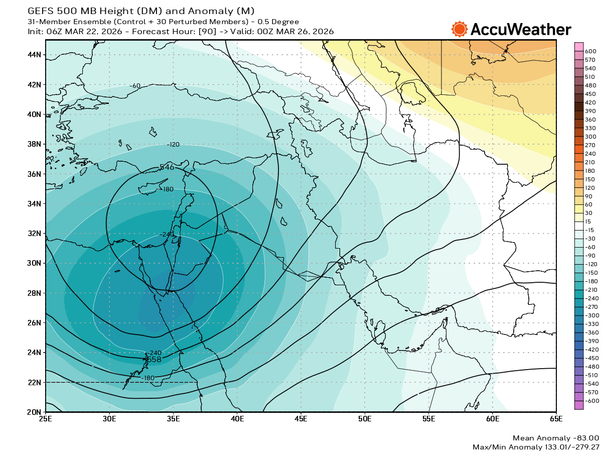 jnmet's tweet photo. Widely separated rain, thunder and sand storms are expected from #Syria to western #Iran south to the Arabian Peninsula into Wednesday. Risk of strong thunderstorms around the Persian (Arabian) Gulf. An upper low can bring more widespread rain &amp; thunder to these areas late week. https://t.co/ta6rbHlx0X