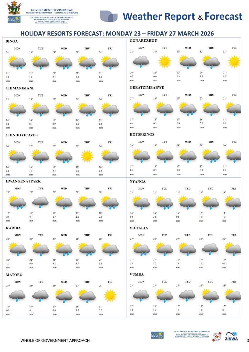 Meteorological Services Department of Zimbabwe tweet media