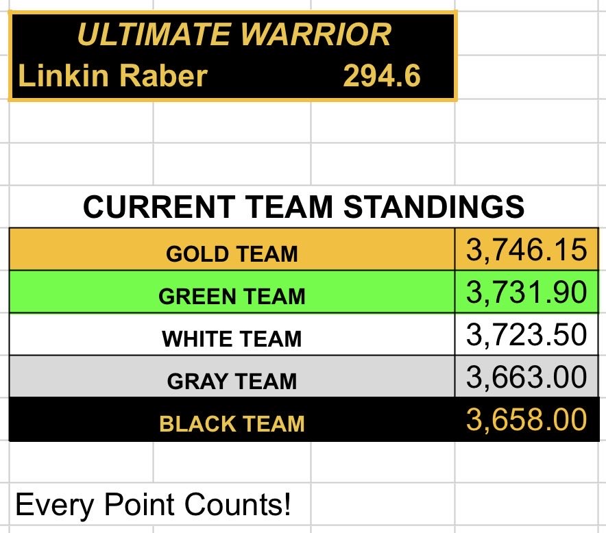 Warriors tweet media