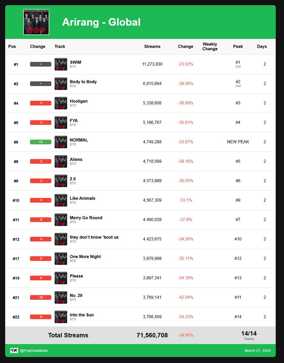Pop Data tweet media