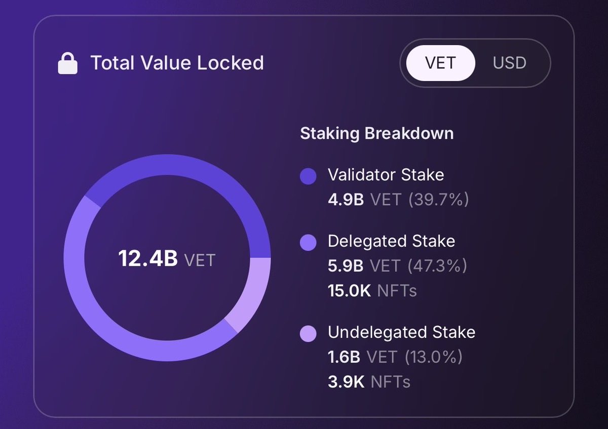 𝐓𝓱ｅ𝕍eChain Archive tweet media