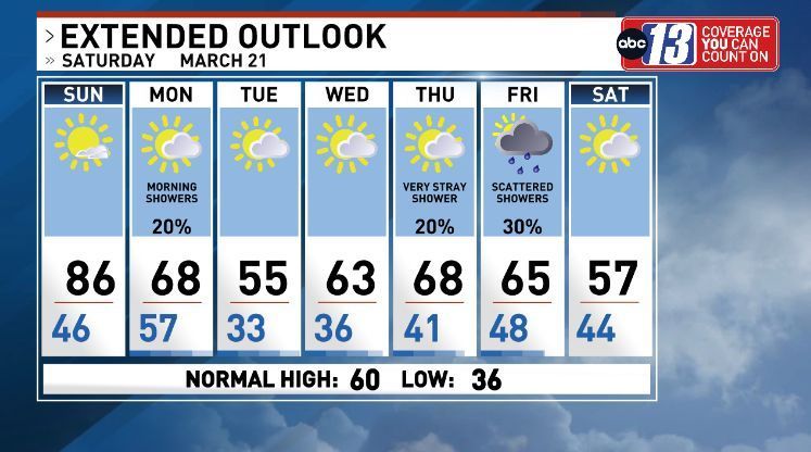 𝐖𝐢𝐥𝐥 𝐒𝐭𝐚𝐟𝐟𝐨𝐫𝐝 🔤1️⃣3️⃣ tweet media