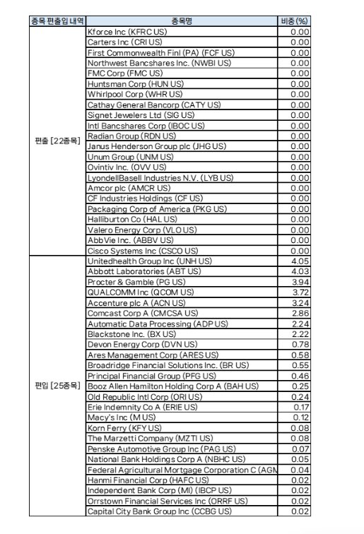 SCHD STAN | Craig tweet media