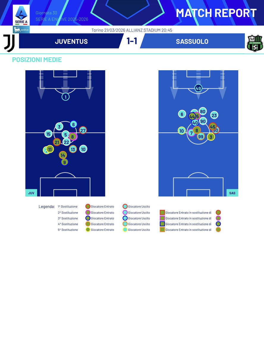 Andrea Di Lella tweet media