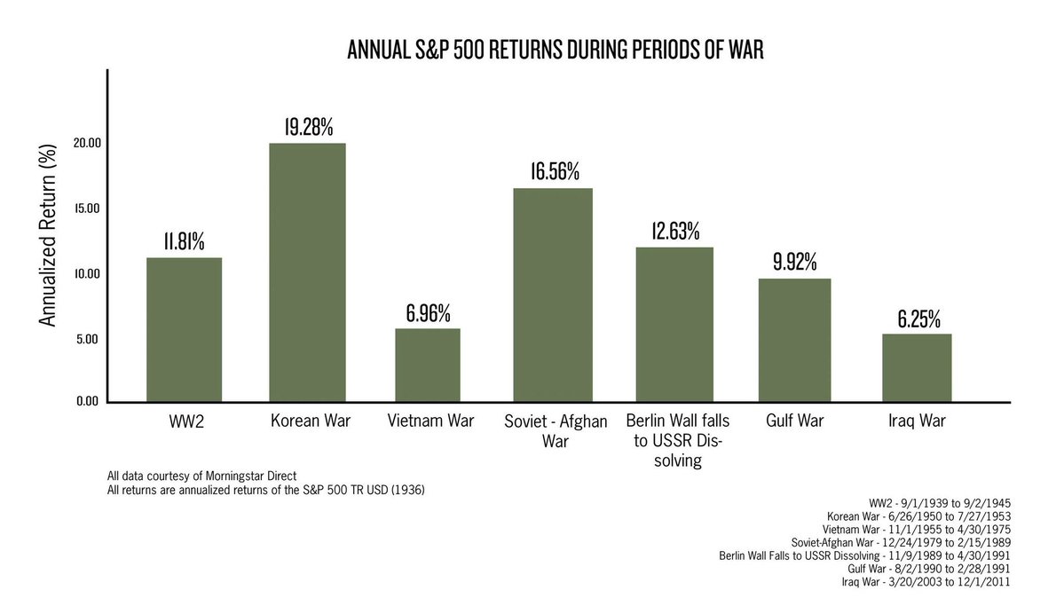 Dividend King 👑 tweet media