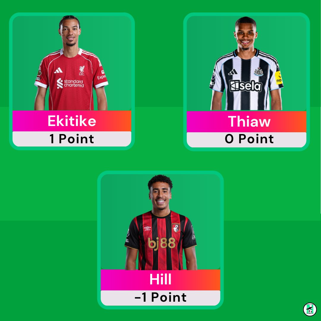 ALLABOUTFPL tweet media