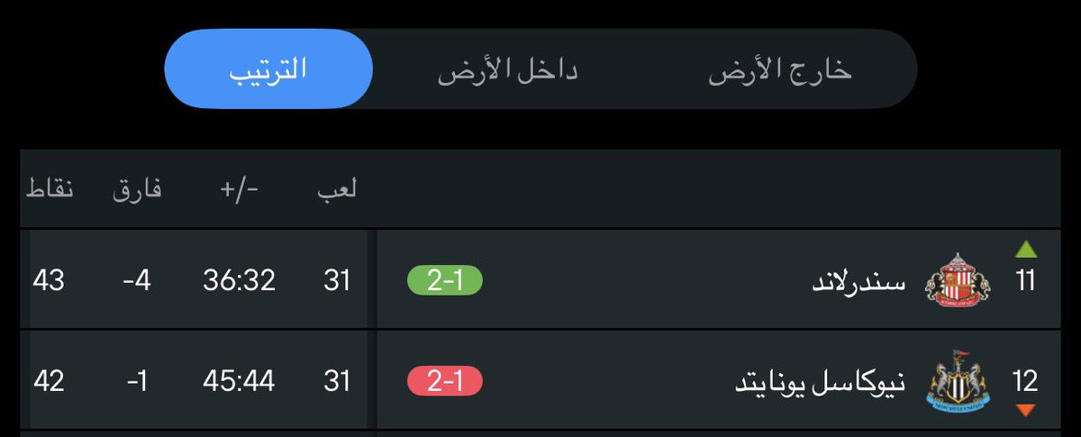 فـيرغي تايم tweet media