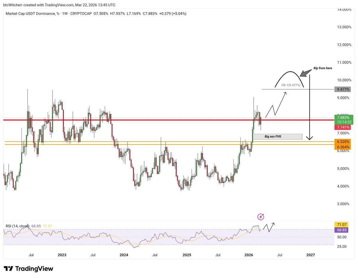 @btcWitcher⚔️ tweet media