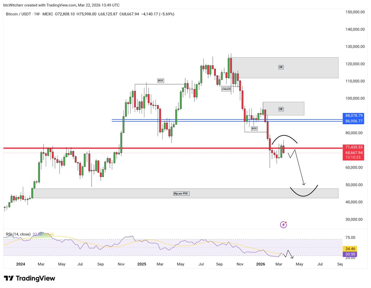 @btcWitcher⚔️ tweet media