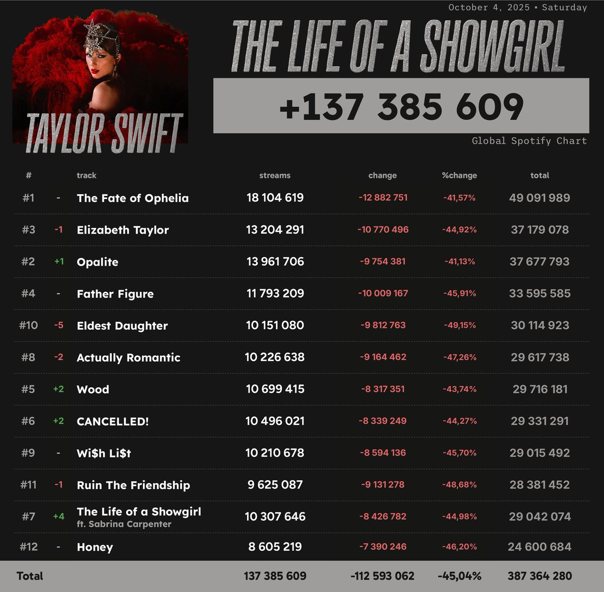 𝐢𝐚𝐧 シ tweet media