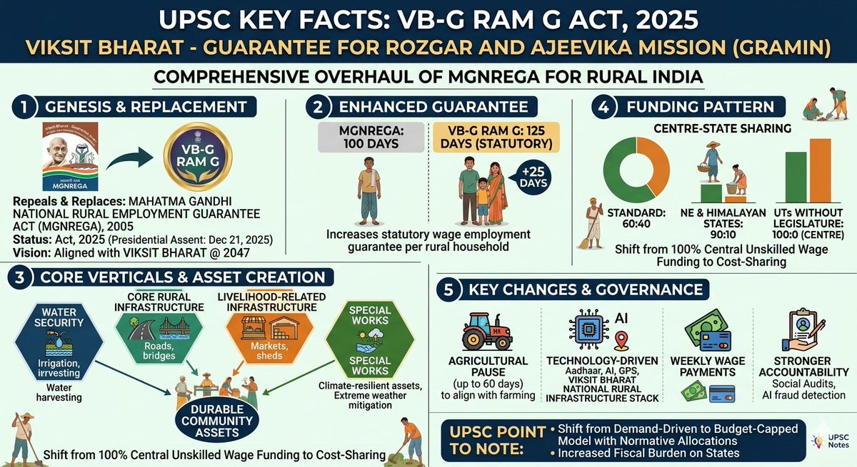 Important for UPSC prelims 2025.
#UPSC