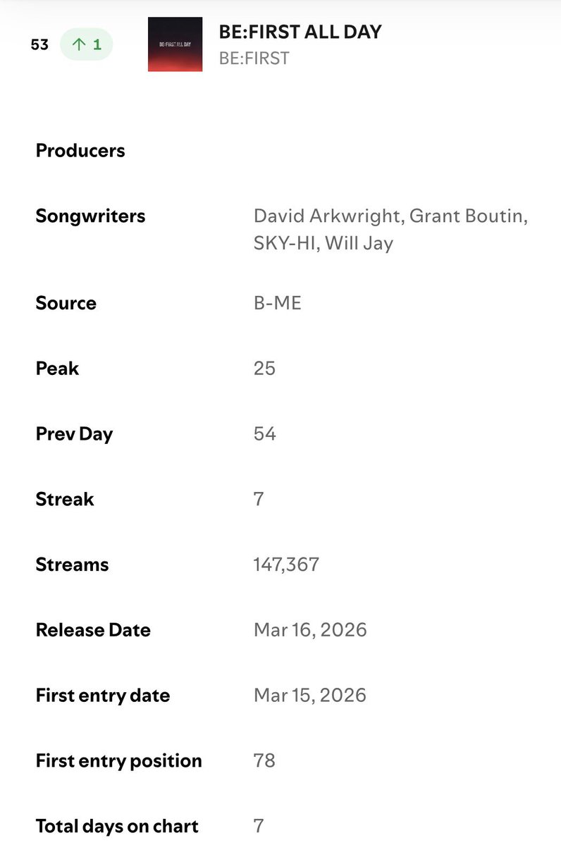 BESTY_Spotify tweet media