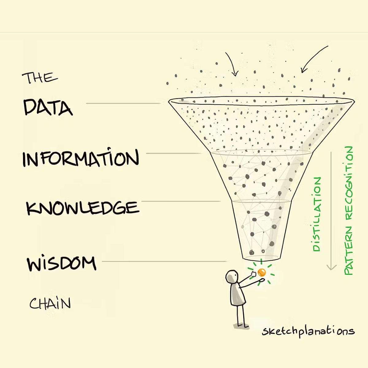 Sketchplanations tweet media