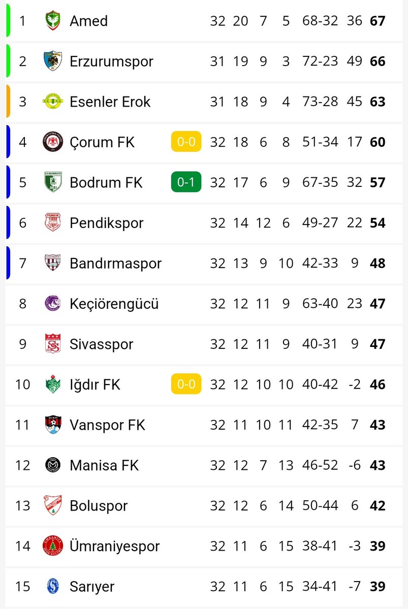 Bir ERZURUM meselesi tweet media