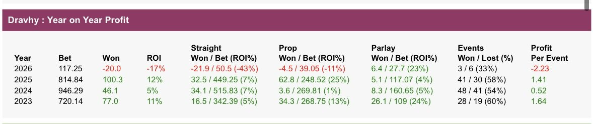 DravhyMMA tweet media