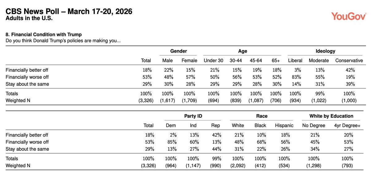 Byron York tweet media