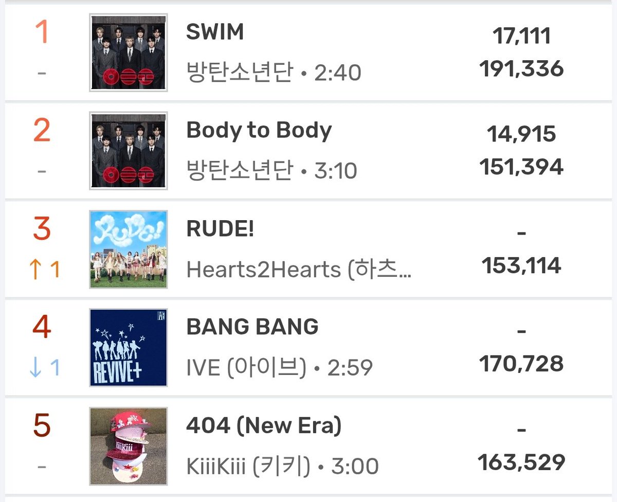 Hearts2Hearts Zone tweet media