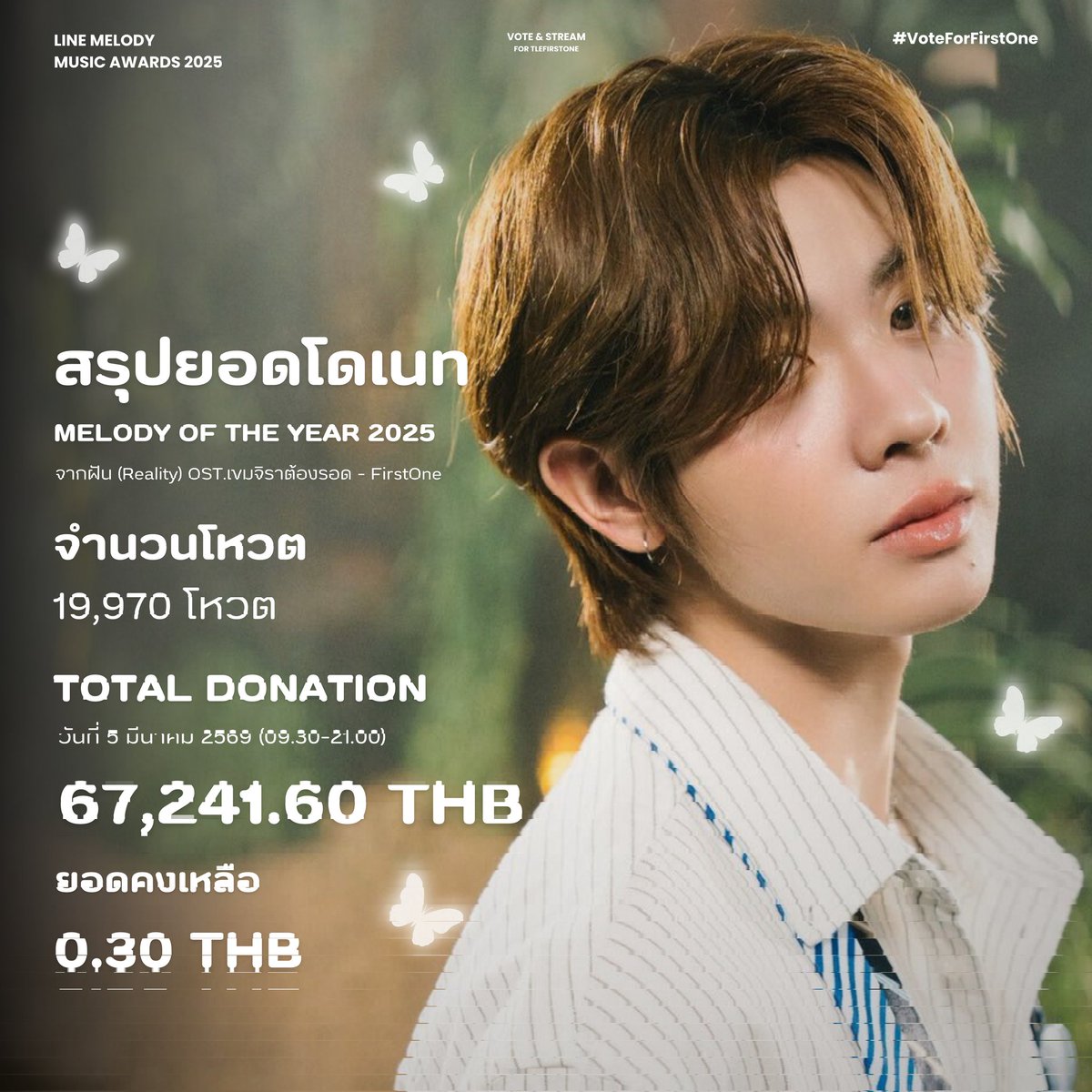 Vote & Stream for TFO(REST) tweet media