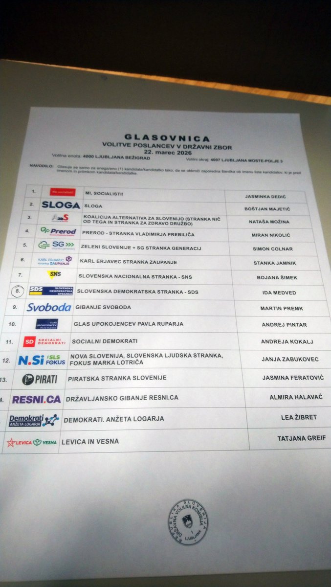 Kot vedno dajem glas za SPOSOBNE ljudi, za SLOVENIJO ! 🇸🇮 ✌️