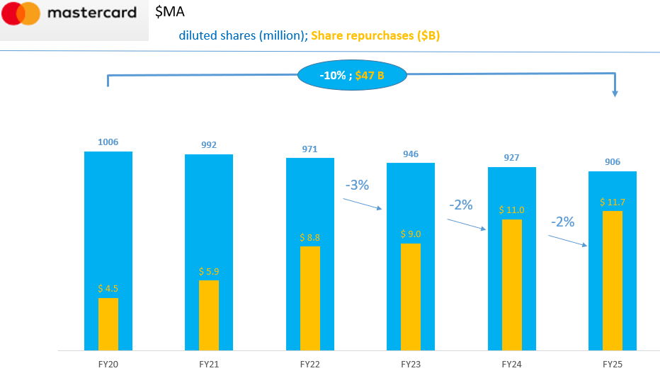 Dividend Wave tweet media