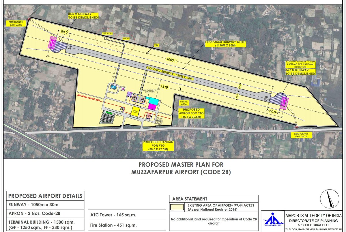 Muzaffarpur (मुज़फ्फ़रपुर/𑂞𑂲𑂩𑂯𑂳𑂞) Index tweet media