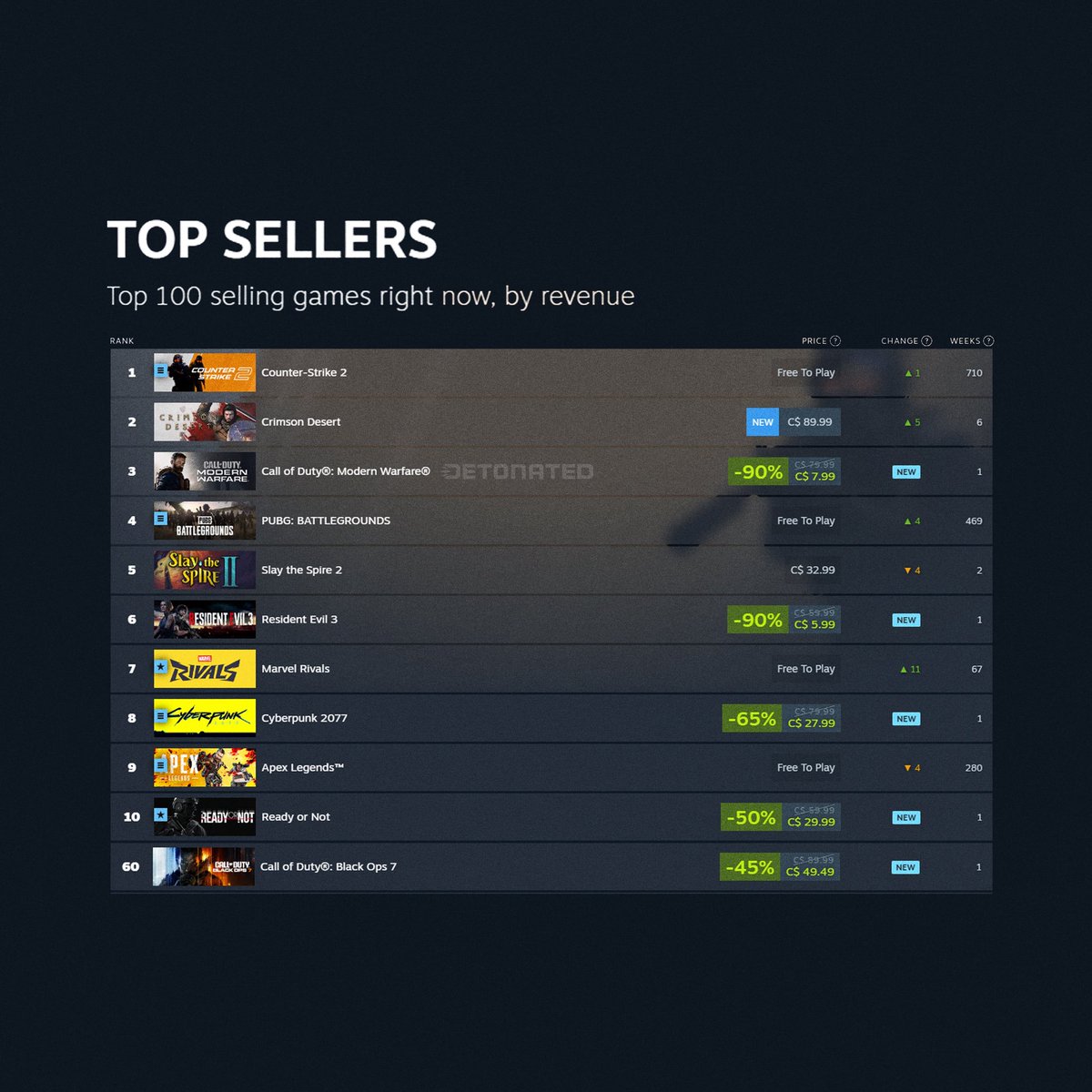 DETONATED tweet media