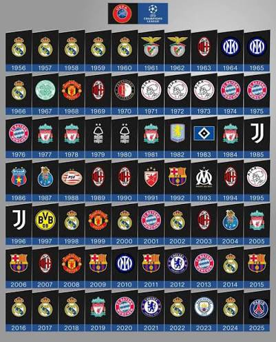 Real Madrid El Salvador🇸🇻👑 tweet media