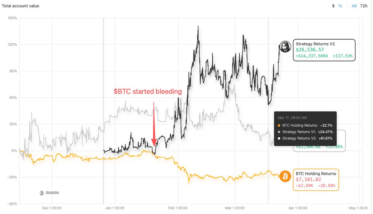 Minara AI tweet media