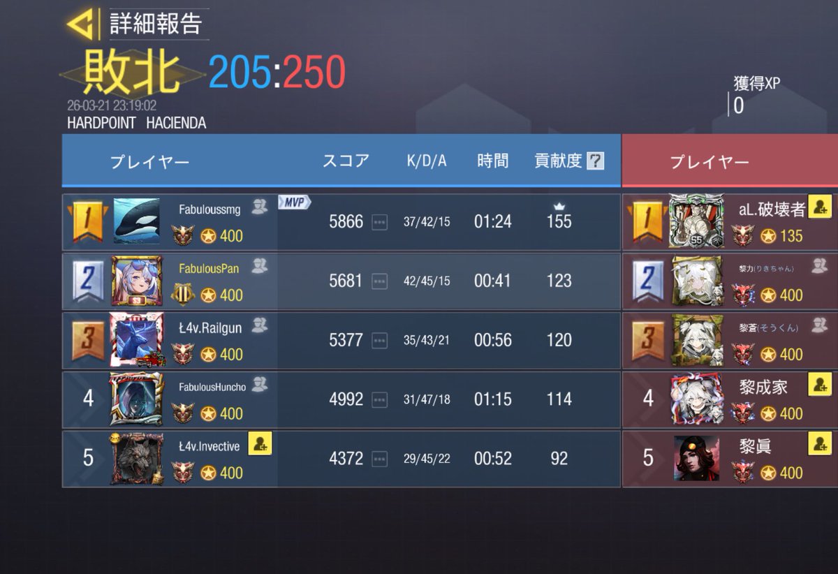 Fabulous tweet media