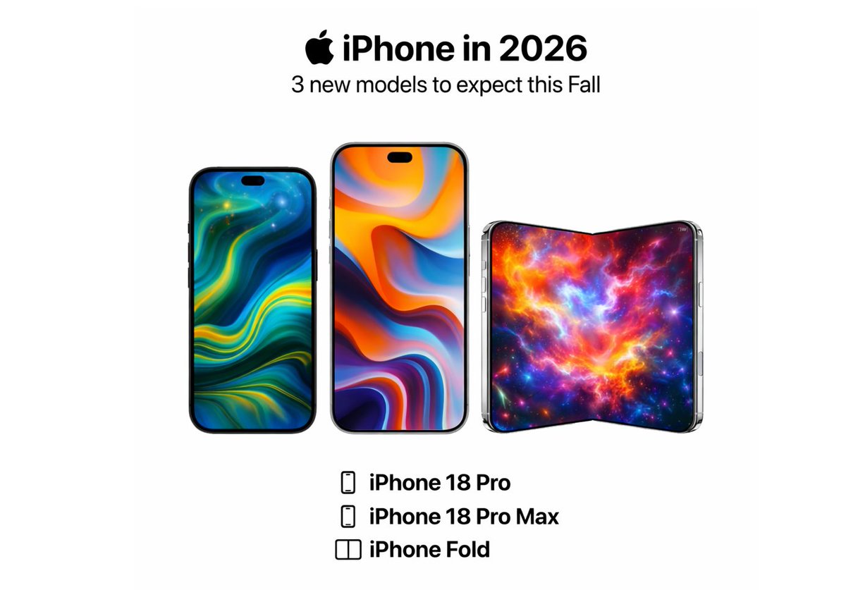 Apple is expected to launch 3 major iPhones this Fall

• iPhone 18 Pro
• iPhone 18 Pro Max
• iPhone Fold

The Fold could easily be the biggest story of the lineup.