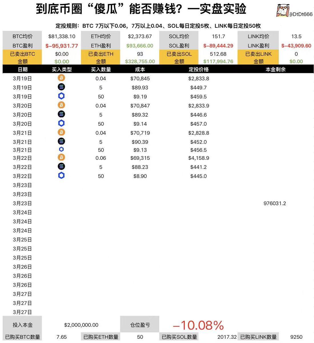 看不懂的SOL tweet media