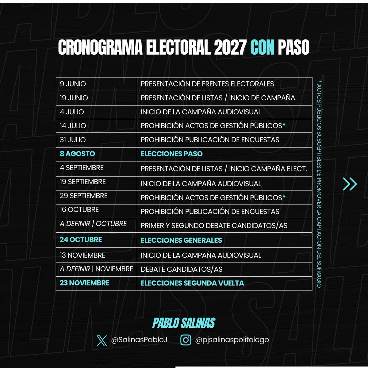 SalinasPabloJ's tweet photo. 🗳️ CRONOGRAMA ELECTORAL 2027

📌 El Gobierno busca modificar la ley electoral. Se sabe que un sector del oficialismo busca eliminar las PASO.

📆 En caso de no poder lograrlo, estas serán las fechas principales del camino a la elección presidencial👇 https://t.co/SyXBGUWJrZ