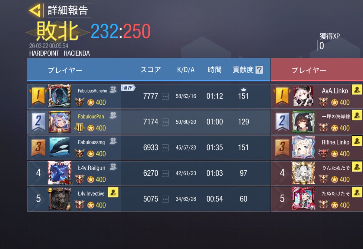 Fabulous tweet media