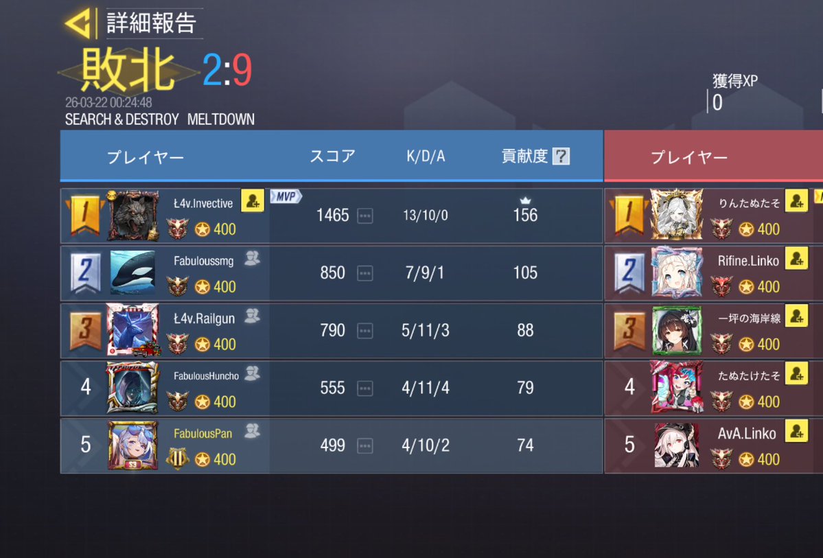 Fabulous tweet media