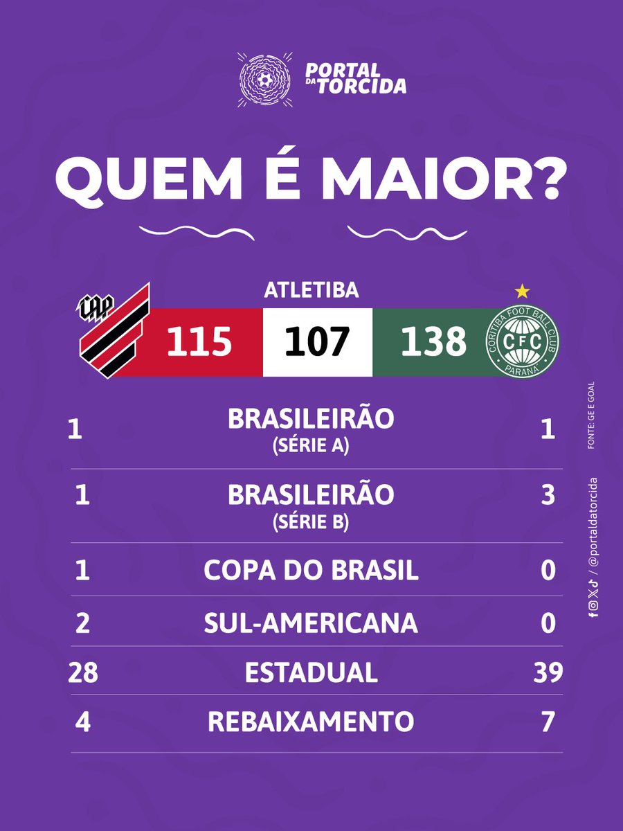 Portal da Torcida tweet media