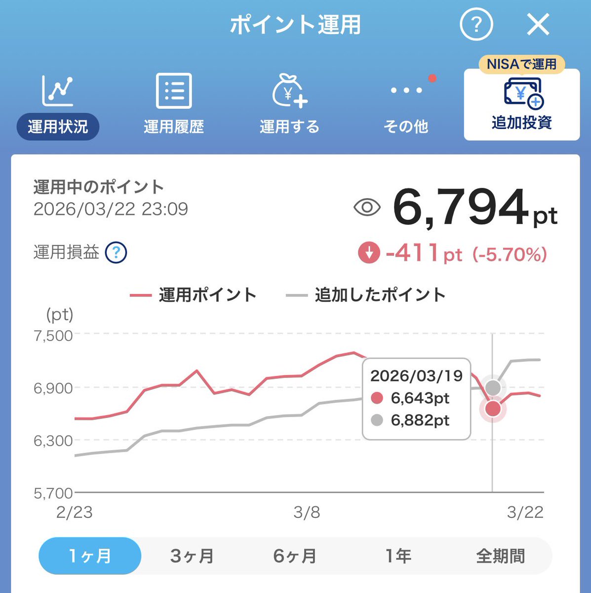 がまお tweet media