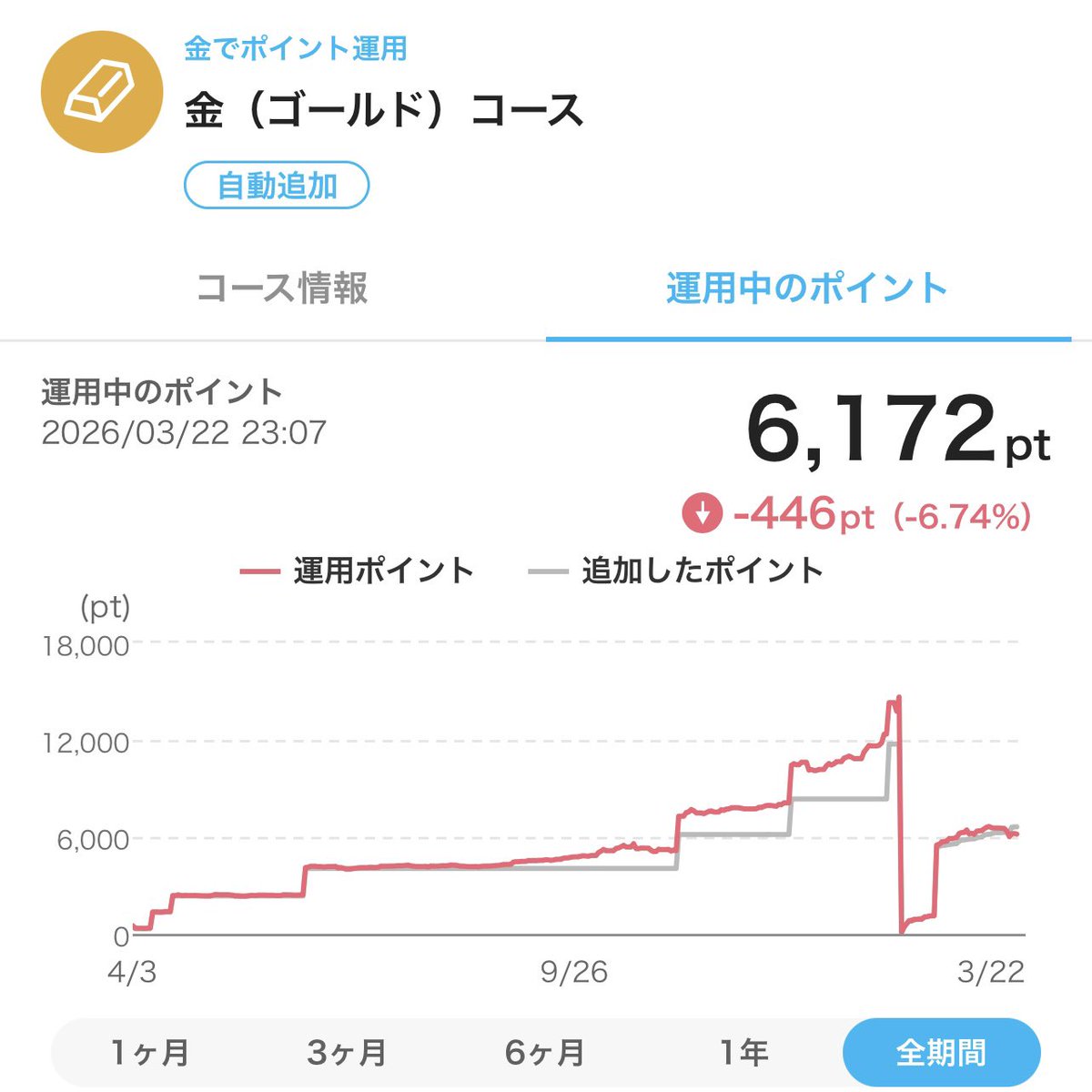 がまお tweet media
