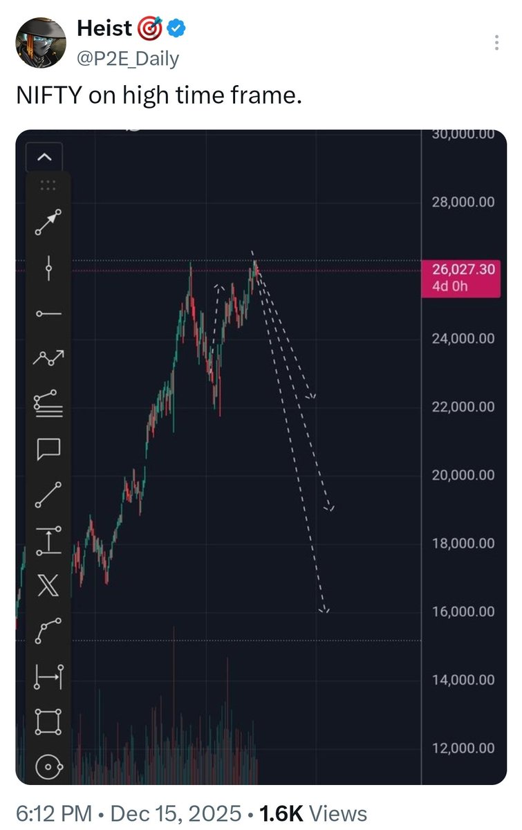 Heist 🎯 tweet media