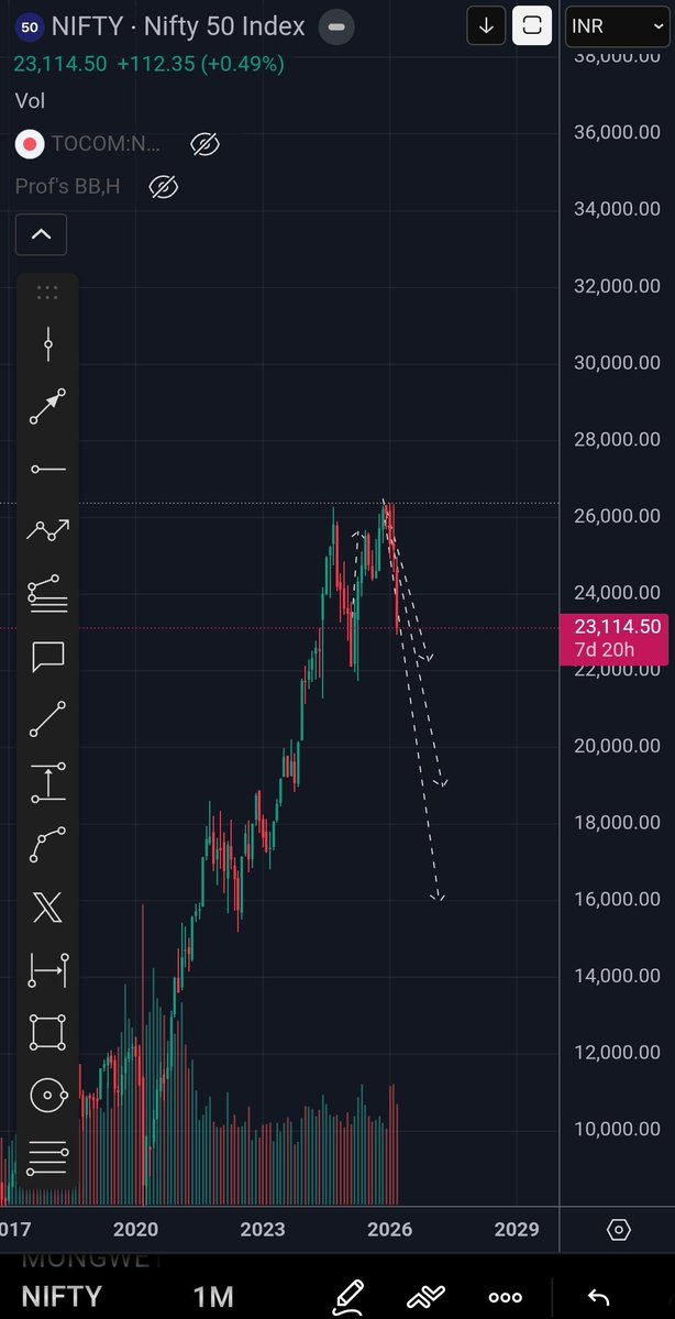 Heist 🎯 tweet media