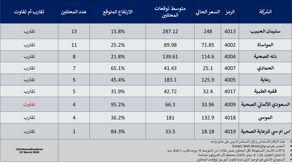 Ahmad Alsabban | أحمد الصبان tweet media