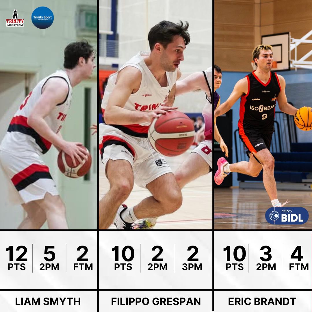 Trinity Basketball tweet media