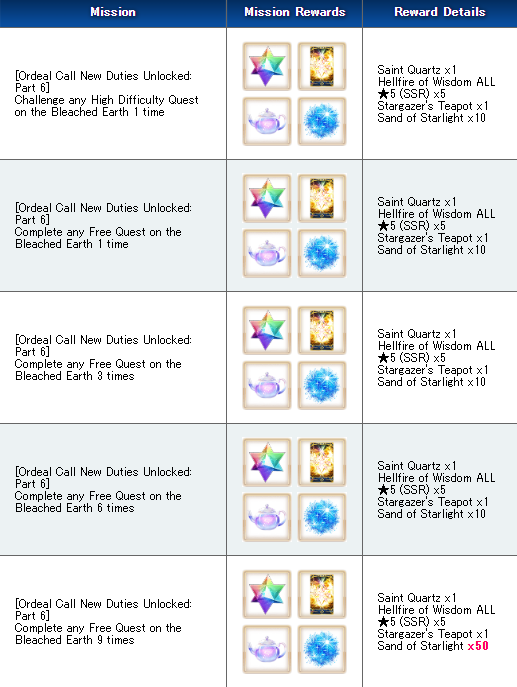 Fate/GO Noticias 🇪🇸 tweet media