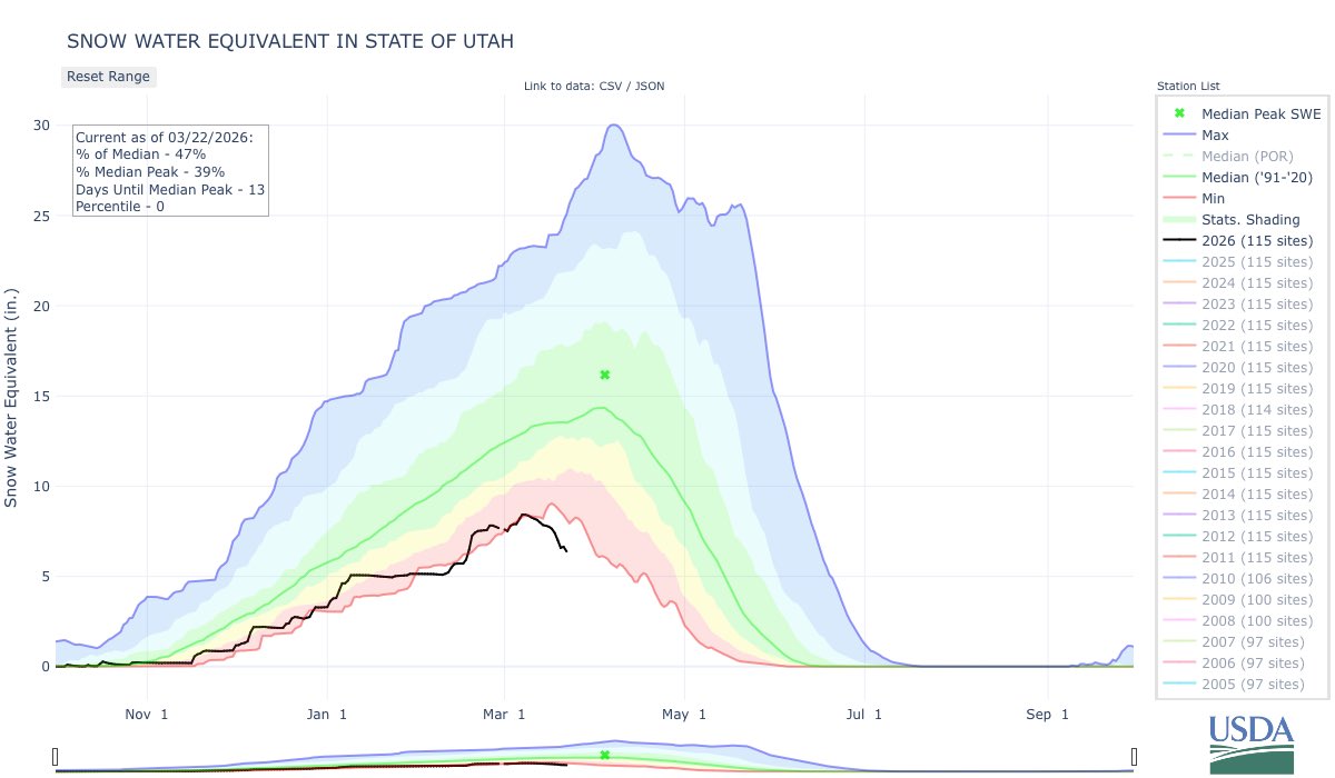 Chase Thomason tweet media