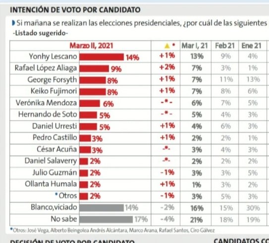RosarioBenavidesAB 🇵🇪 tweet media