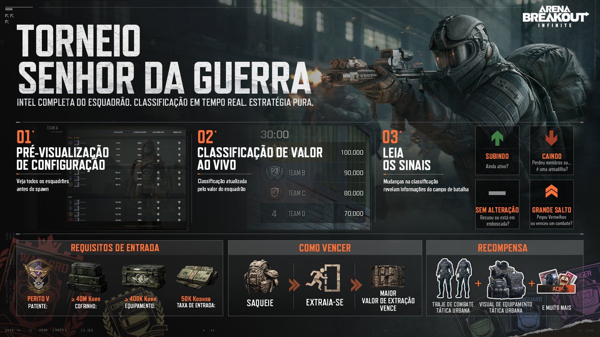 Arena Breakout Infinite BR 🇧🇷 tweet media