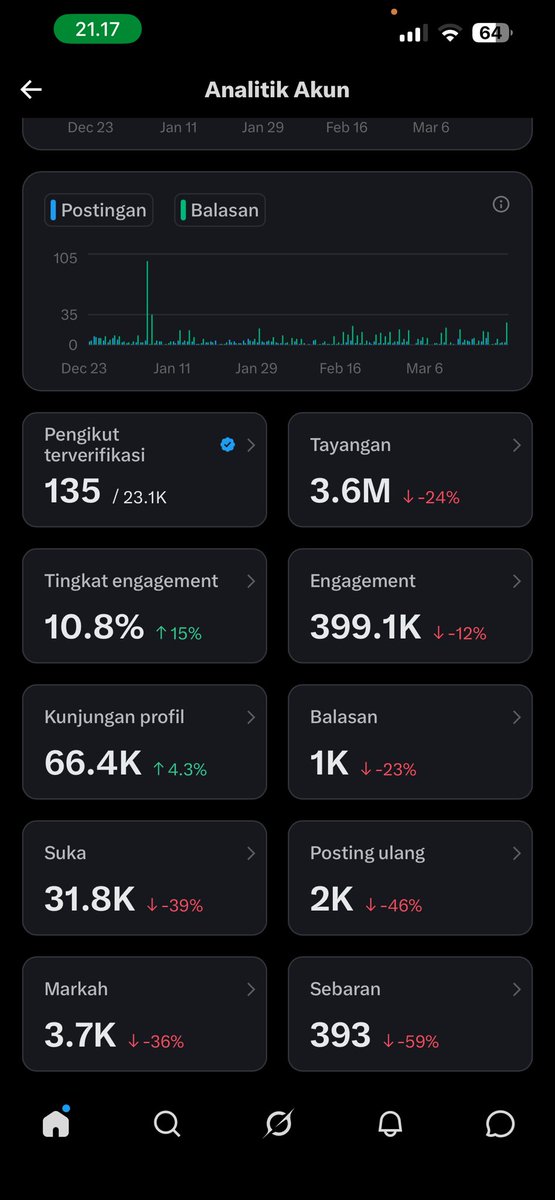 martabak lima ribu nya tweet media